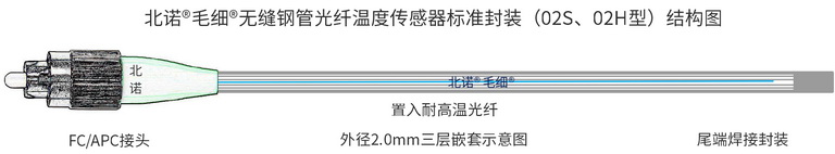 北诺800摄氏度毛细无缝钢管分布式光纤温度传感器（02S、02H型）结构图